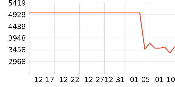 ��ҫ�ֻ���ʷ�۸�