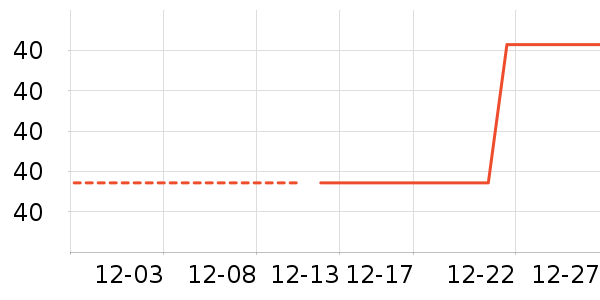 ������Ʒ��ʷ�۸�