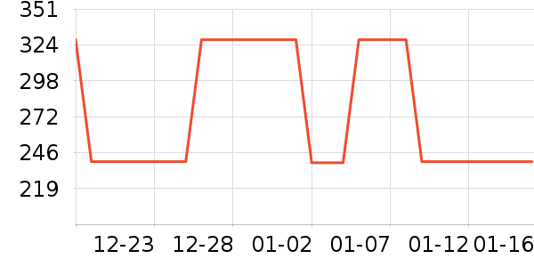 ��ͯ��װ��ʷ�۸�