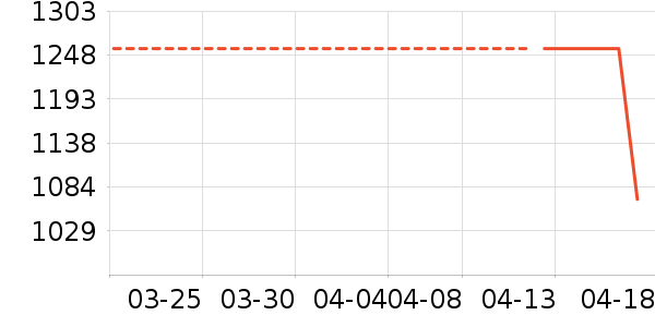 ������ʷ�۸�