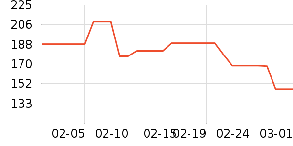 ����ȹ����ʷ�۸�