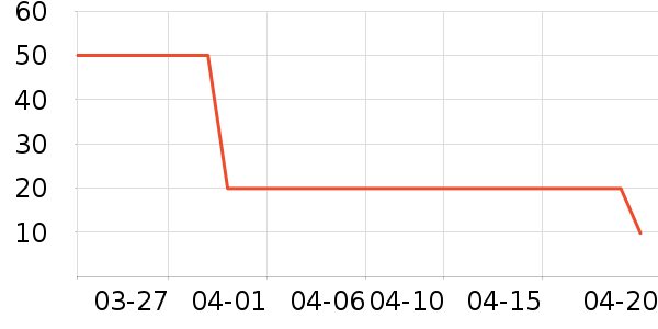 �϶�����/������ʷ�۸�