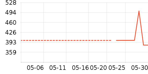 �Ϳ��˶�ȹ��ʷ�۸�