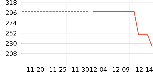 ���ϴ�˹�˶�ȹ��ʷ�۸�