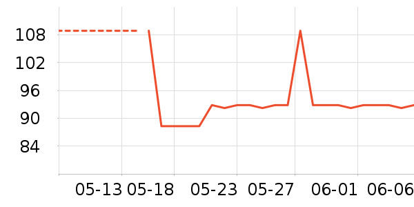 è�˼п���ʷ�۸�