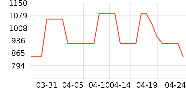 ����/ˮ��/ˮ����ʷ�۸�