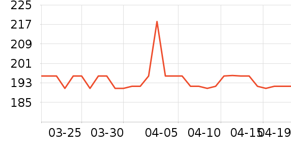 ������ͨ���¼���ʷ�۸�