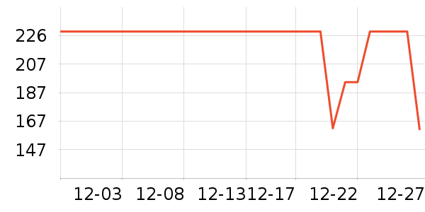 COCO BELLAŮʽ������ʷ�۸�