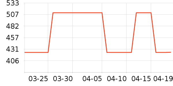 ʥ�ϰ�Ůʽ��������ʷ�۸�