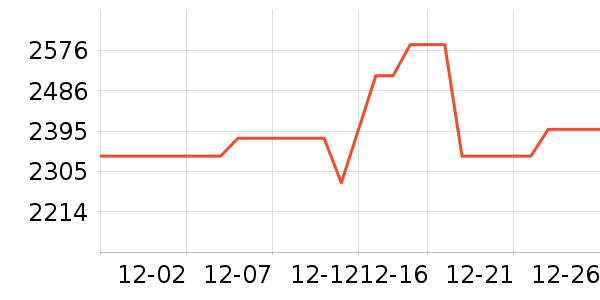 ��ҹ���������ʷ�۸�