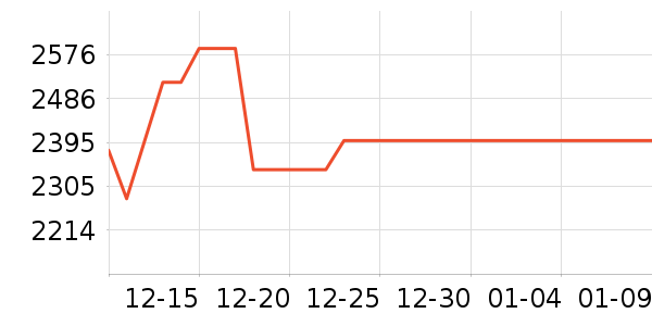 ��ҹ���������ʷ�۸�