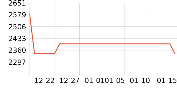 ��ҹ���������ʷ�۸�