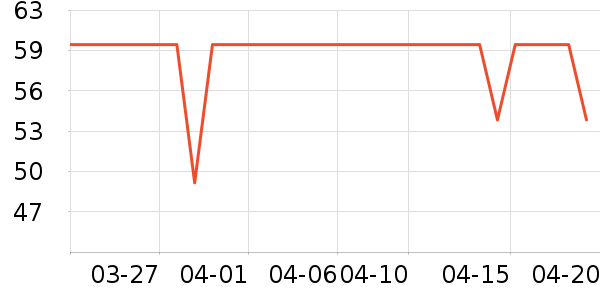 ����˹��ͯ����ʷ�۸�