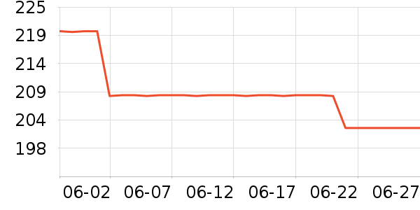 C3fit�˶����¿���ʷ�۸�