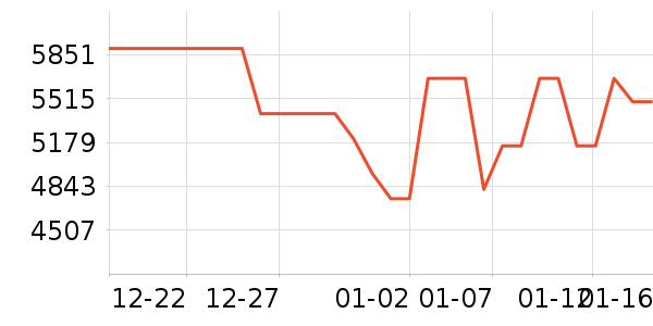 С���ϴ�»���ʷ�۸�