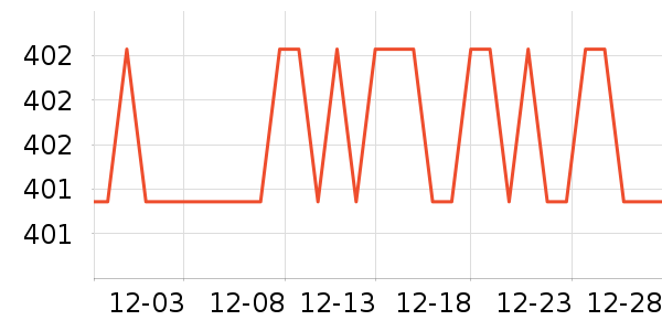 SAMEDREAM������ʷ�۸�