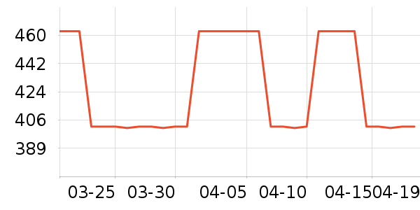 SAMEDREAM������ʷ�۸�