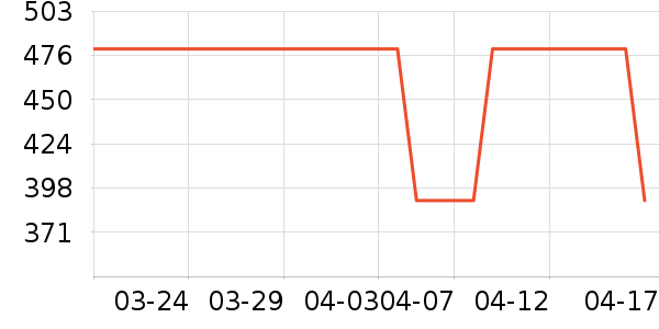 ��ϣ�ͻ����װ��ʷ�۸�