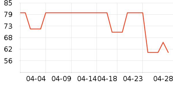 ��������������ʷ�۸�