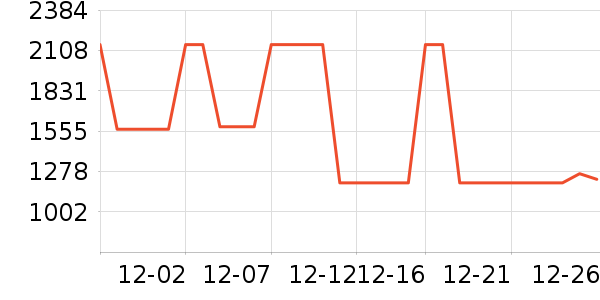 ����᰻����װ��ʷ�۸�