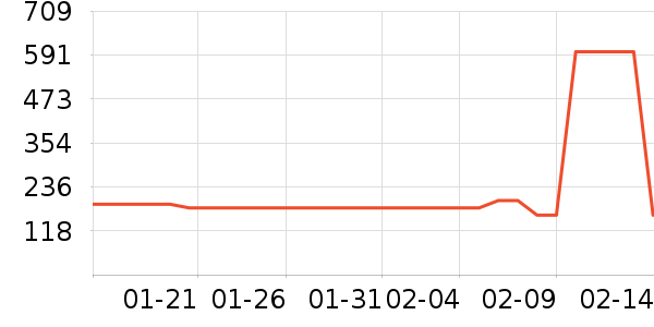 ܲ��������ͯ���޷���ʷ�۸�