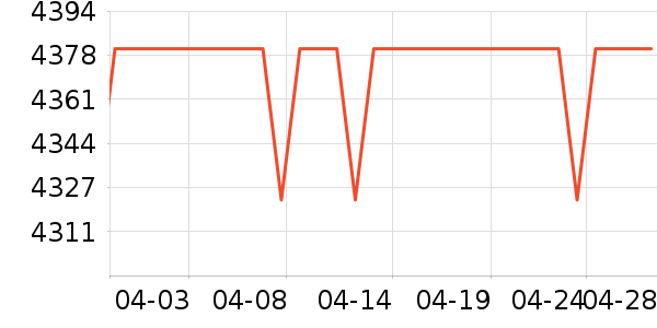 ������ ��ͯ��ȫ������ʷ�۸�