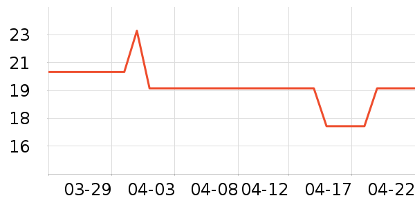 SUN CLARA�ҽ�ѩ��������ʷ�۸�