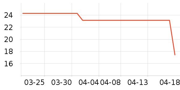 SUN CLARA�ҽ�ѩ��������ʷ�۸�