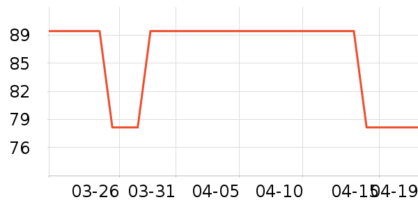 ��Ӣ���������װ��Ʒ��ʷ�۸�