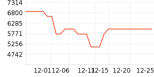 �ϰ����̻���ʷ�۸�