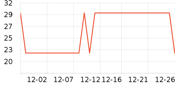 ��·ʿ��������ʷ�۸�