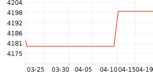 �����ֻ���ʷ�۸�