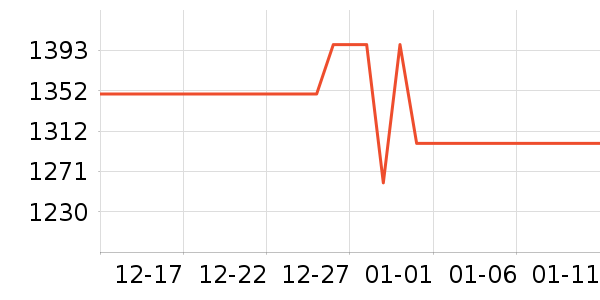 vivo�ֻ���ʷ�۸�