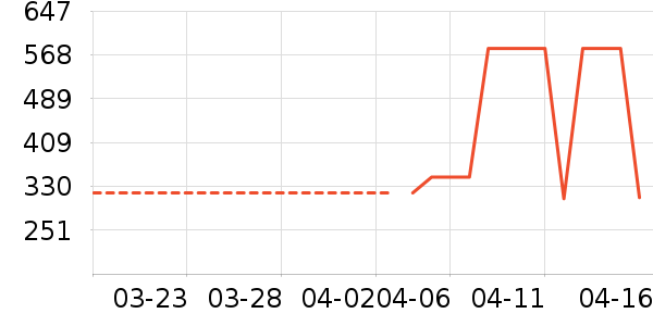 �����˶�����/��ͷ����ʷ�۸�