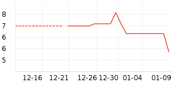 �ϱ��ɻ���ʷ�۸�