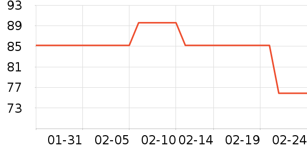 �����/��Ʒ��ʷ�۸�