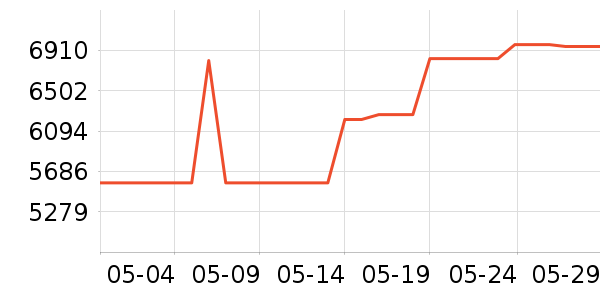 �������ƽ���ʷ�۸�