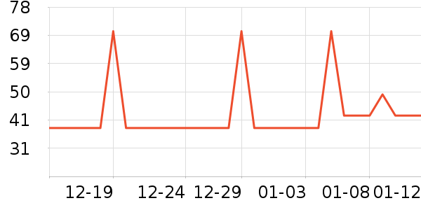 ��ţţ��/��Ʒ��ʷ�۸�