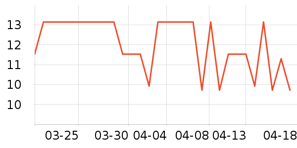 ���ʵ繤Ӧ����/�ֵ���ʷ�۸�