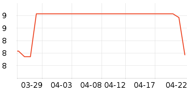 �ǹ���ʳ��ʷ�۸�