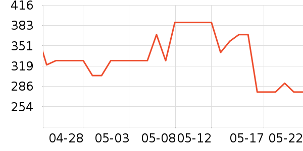 �ĽŮʿ��Ь��ʷ�۸�