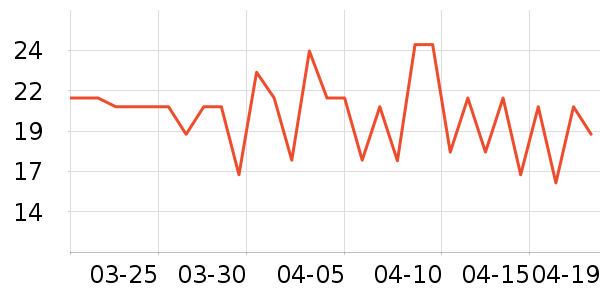 Ӣ����������ʷ�۸�