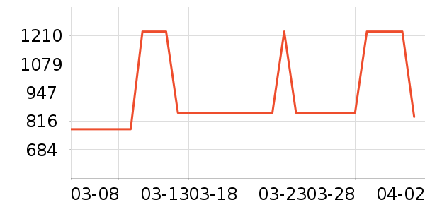 ������˶�Ь��ʷ�۸�