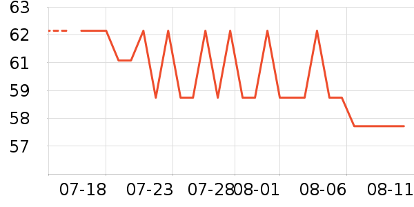 è�˱���/������ʷ�۸�