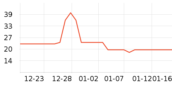 ѩɽ֮�ǹ���ʳ��ʷ�۸�