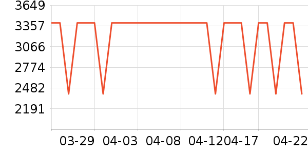 ����ϴ�ػ���ʷ�۸�