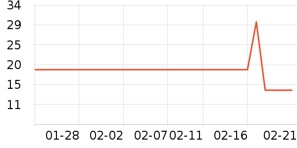 ��ˮ�޶���/�߲˸���ʷ�۸�