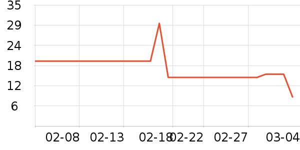 ��ˮ�޶���/�߲˸���ʷ�۸�