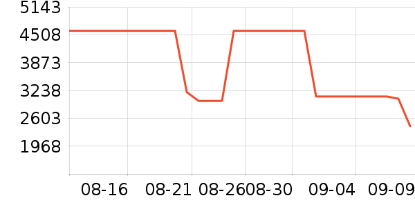 ��ɭ�紵����ʷ�۸�