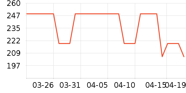 Paris������ʷ�۸�